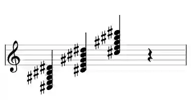 Sheet music of C# mM9 in three octaves